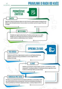 DIG-Solution-Pravilnik-o-Radu-od-kuce-pg01